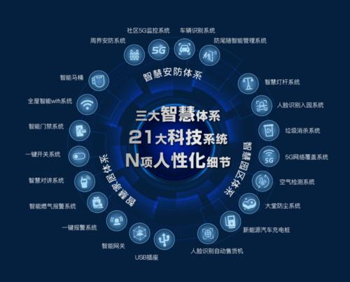 数据、AI、5G 多要素赋能城市“智慧未来”(城市智慧数据城市建设治理) 软件优化