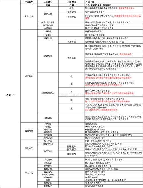 北京小程序开发的费用明细(费用程序程序开发开发功能) 软件优化