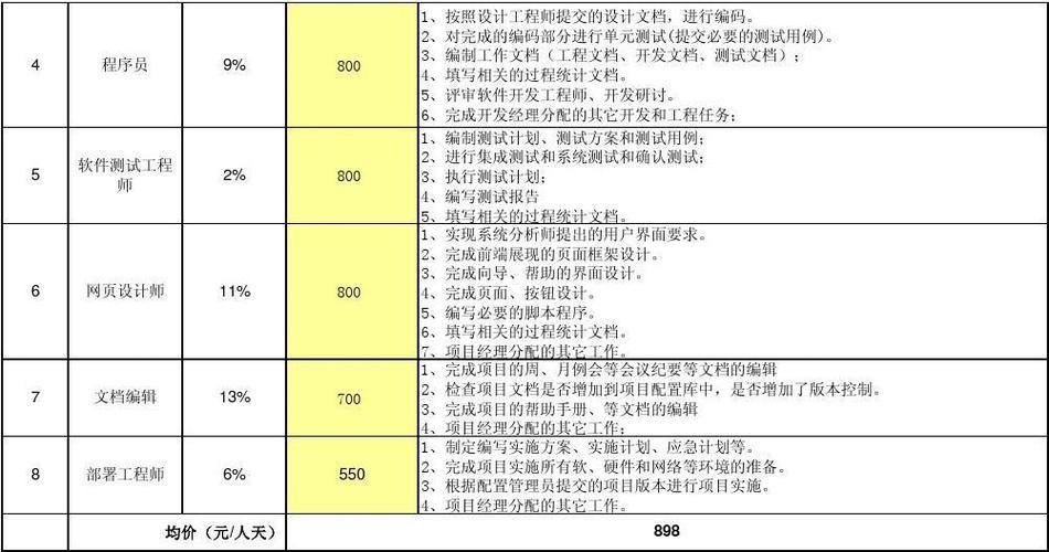 增强现实软件开发需要多少钱(增强现实制作报价价格) 99链接平台