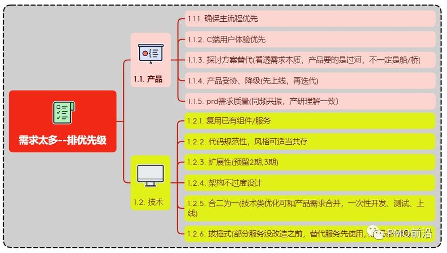 开发任务与资源分配不匹配？5大解决技巧(资源项目分配开发优先级) 软件开发