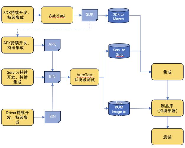 基于Simulink的汽车应用层软件开发学习路线/就业前景/工作内容(开发软件应用层底层原理) 软件开发