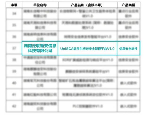 基础软件提供商「泛联新安」获新一轮战略投资(新安产品软件基础测试) 软件开发