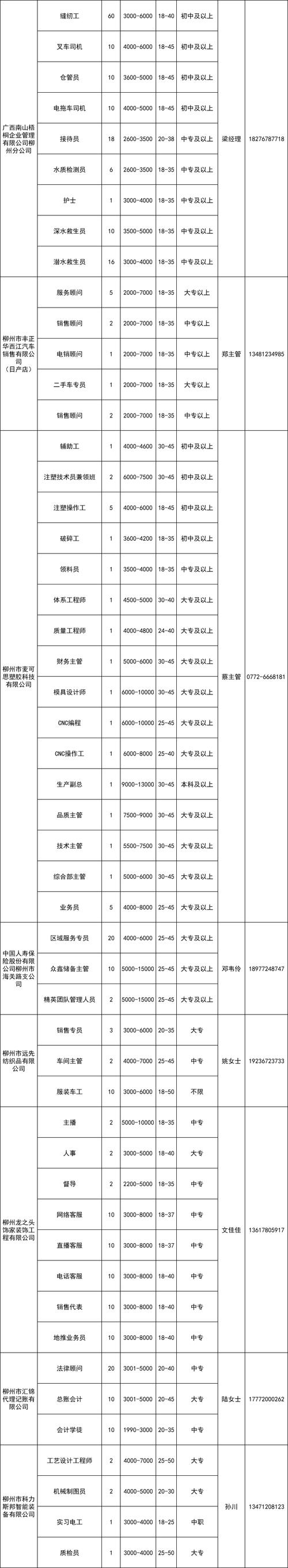 滁州热门岗位汇总| 有国企！月薪高达1.8W！还有这些福利...(公司地址编辑器企业名称识别更多) 软件开发