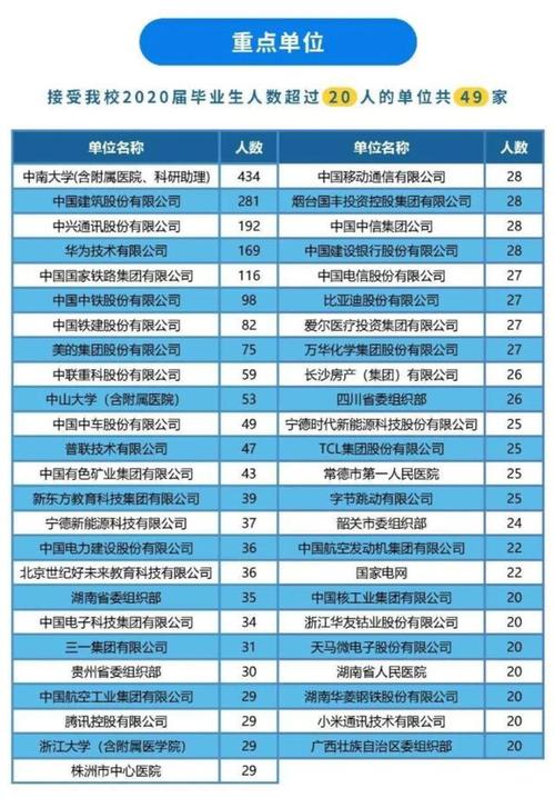 2020中国上市企业“中南系”盘点(中南上市公司企业中南大学深交所) 软件优化