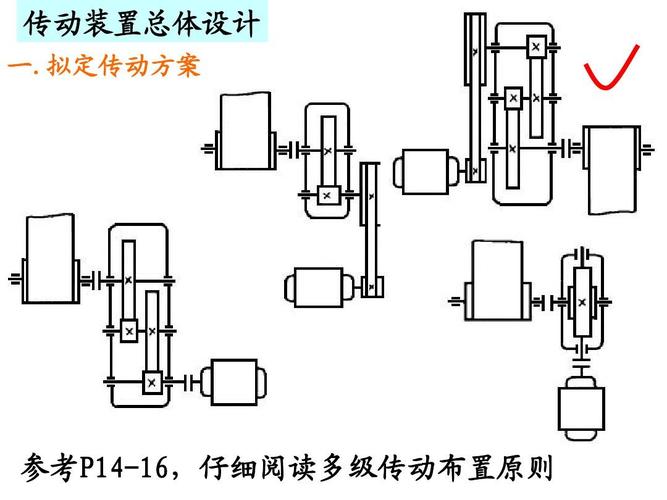 设计原则和7种设计原理，33页PPT介绍机械结构设计(结构设计设计机械原则原理) 排名链接