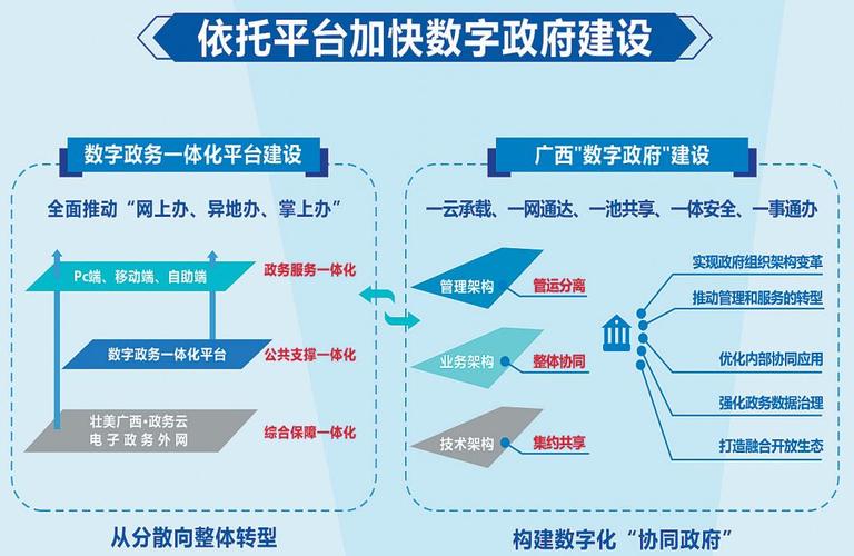 数字政府（智慧政务）概念股——数字经济Ⅲ(智慧公司政务政府数字) 99链接平台