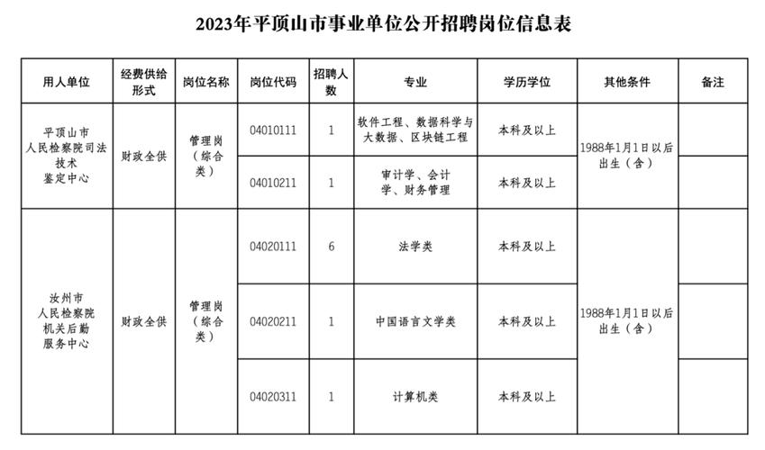 2023年原时职教平顶山事业单位招聘工作人员111名公告(报考人员岗位笔试面试) 99链接平台