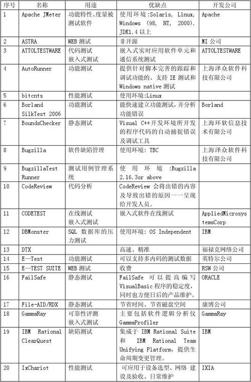 软件测试工具常用的都有哪些(测试自动化需求测试工具软件) 排名链接