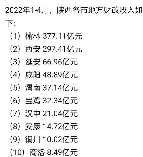 汉中第7，商洛第9(亿元财政收入可不是是个领先) 软件优化