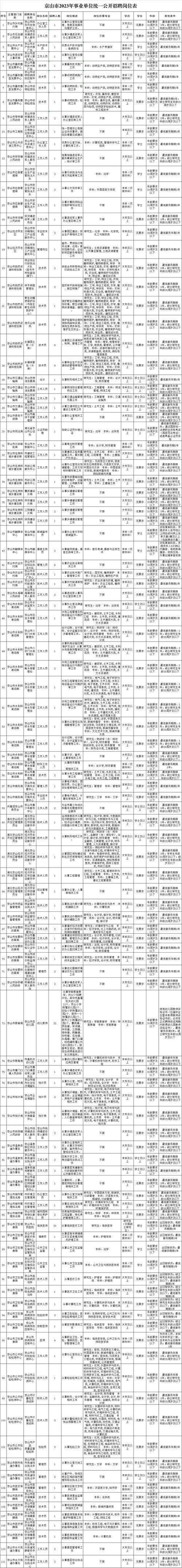 2023/10/24-青岛-最新职位(工程师职位运营开发经理) 排名链接