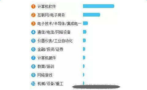 但为什么硬件工程师待遇还不如软件?(硬件工程师软件工程师软件行业) 排名链接