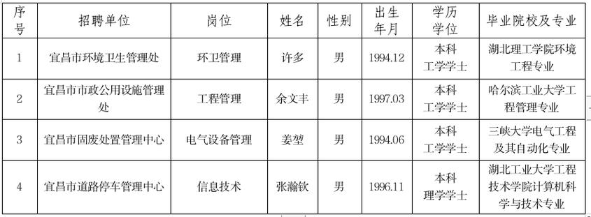 渝北区事业单位2023年公开招聘拟聘人员公示（第六批）(事业单位教师资格公开招聘工作人员公告) 软件优化