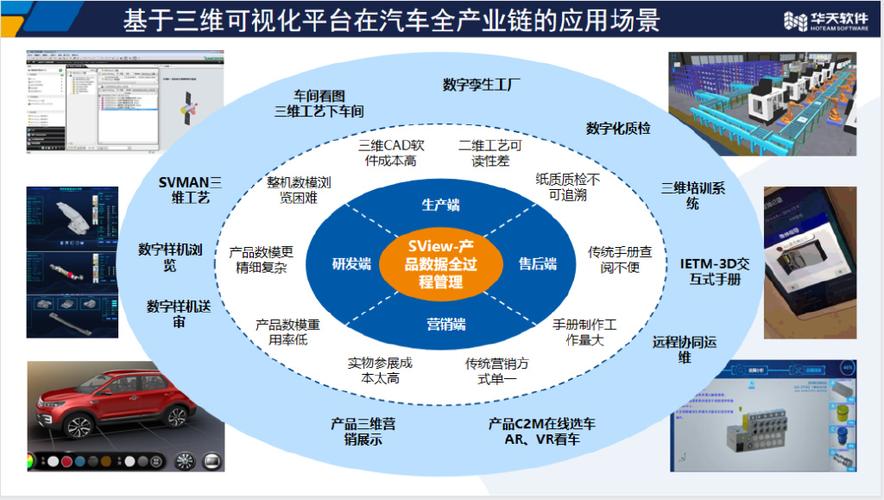 软件驱动汽车未来：NTT DATA和电装联手加速汽车软件研发进程(软件社会开发课题合作) 软件优化