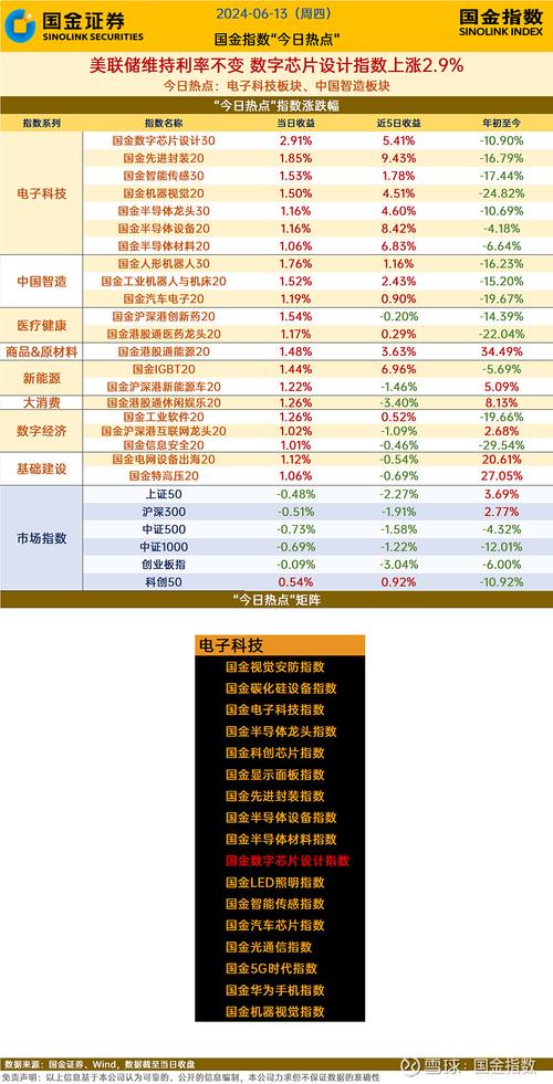 成交价1354万元(销售设备制造金融界电子元器件不含) 排名链接