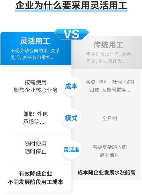 金华灵活用工平台前十名 共享经济灵活用工平台(用工平台薪给企业前十名) 99链接平台