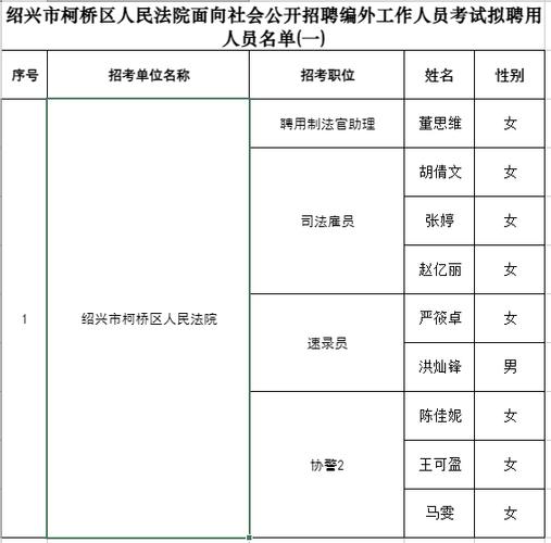 2024年绍兴市市场监督管理局下属事业单位招聘高层次人才招聘公告(聘用人员面试应聘体检) 99链接平台