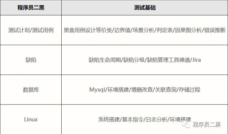 你到底了解多少？(软件工程师软件国信设计需求) 99链接平台