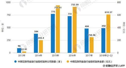 发展势头正猛(融资公司人力资源企业提供) 99链接平台