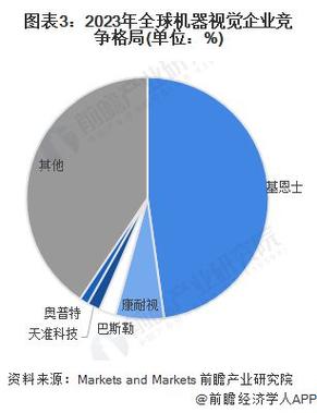 2024年自动视觉点胶系统行业预测及潜在机会分析(视觉系统销量全球中国市场) 排名链接