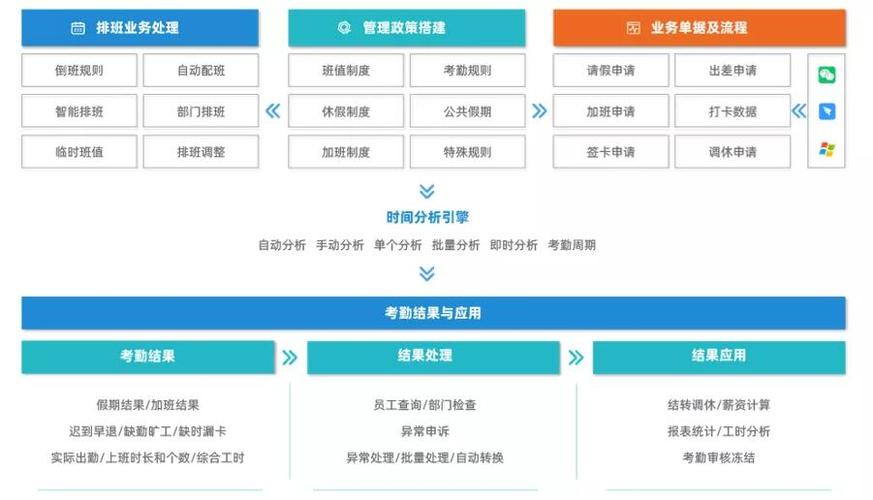 案例分析 | 人事考勤工资智慧管理系统(管理操作考勤管理系统用户) 软件优化