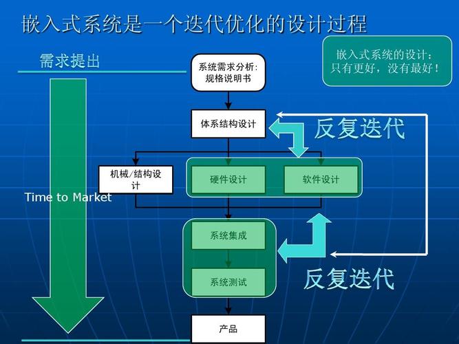 要点概览(讲解开发实例模块嵌入式) 软件优化