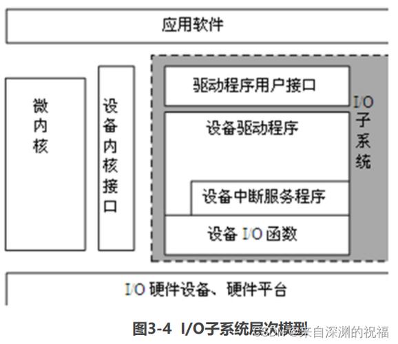 嵌入式 开发 软件(嵌入式开发嵌入式系统工程师内核) 软件开发