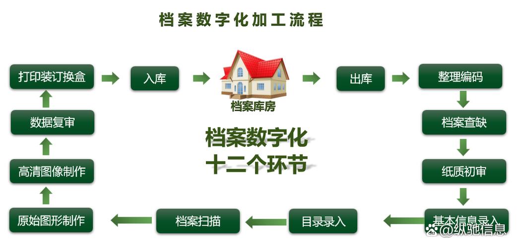 西安｜200万元：流动人员人事档案数字化项目(档案中标数字化扫描采购) 排名链接