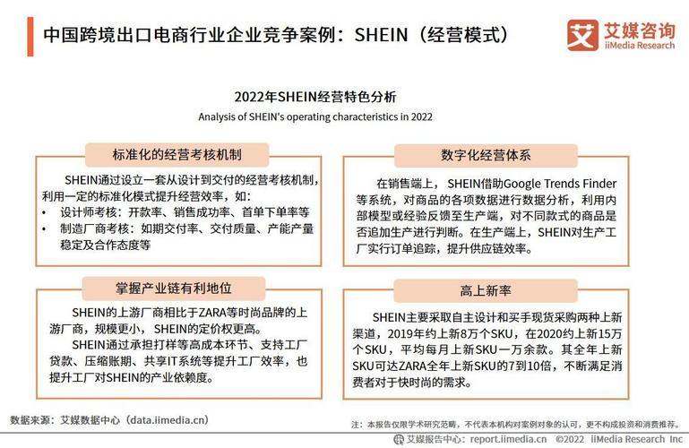 服装电商平台怎么开发比较好？(模式服装用户都是个性化) 软件优化