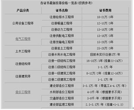 工程师等年薪12万-18万元(人才岗位万元服务需求) 软件开发