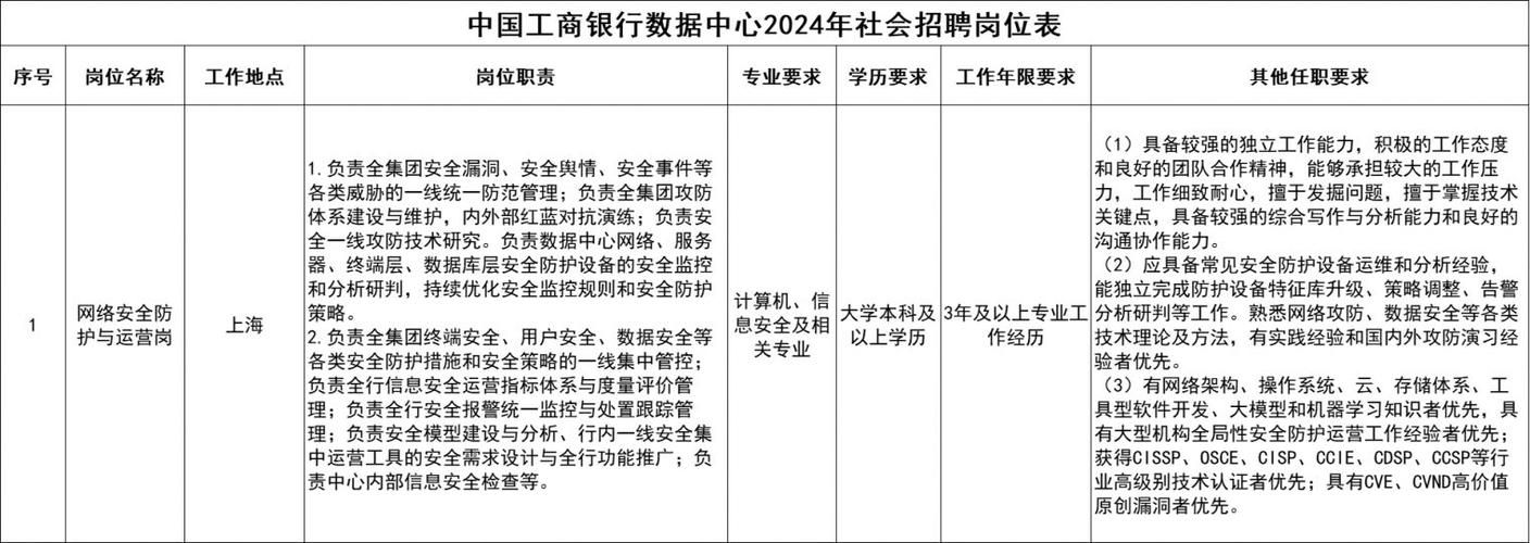 湖北等省份正在开展特色专场招聘 涉及软件开发、产品运营、网络安全(专场岗位参与招聘提供) 排名链接