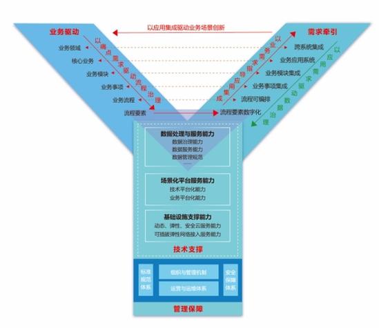 一图读懂 | 天津城市智能体“Y模型”(读懂模型智能城市账号) 排名链接