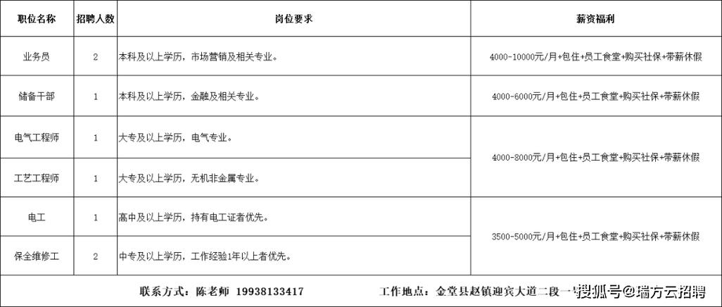 党员优先、薪酬优厚、您很优秀｜黄冈高新区5000余岗位火热招聘(大专企业公司招聘面议) 排名链接