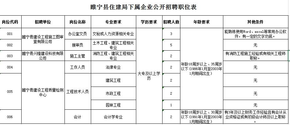 这家国企招聘啦(睢宁笔试人员招商体检) 软件优化