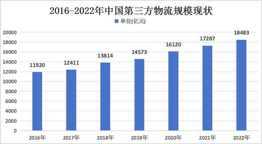 2024年中国物流信息软件系统市场规模预测及行业重点企业布局分析(中商物流行业产业市场规模) 软件优化