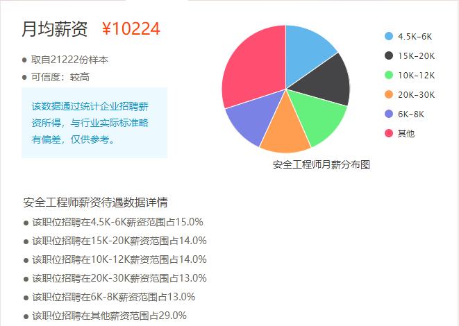 C++开发工程师一个月薪资待遇如何？权威数据来了！(薪资开发待遇来了一个月) 软件优化