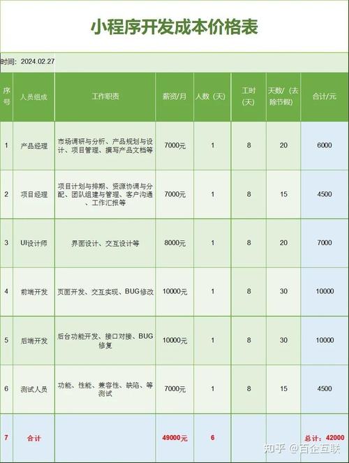 小程序开发制作价格表(程序价格制作标准版开发) 99链接平台