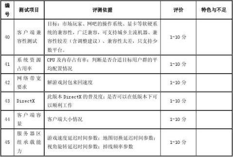 游戏测试报告的结构和内容规范有哪些要求？(测试内容报告游戏规范) 排名链接