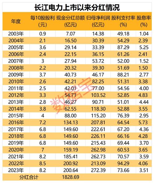 最新的“市盈率与市值汇总”(重工股份市盈率市值工程机械) 排名链接