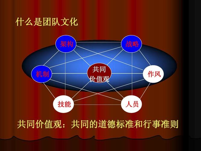 采用平台工程的8个现实理由(平台团队您的工程采用) 软件开发