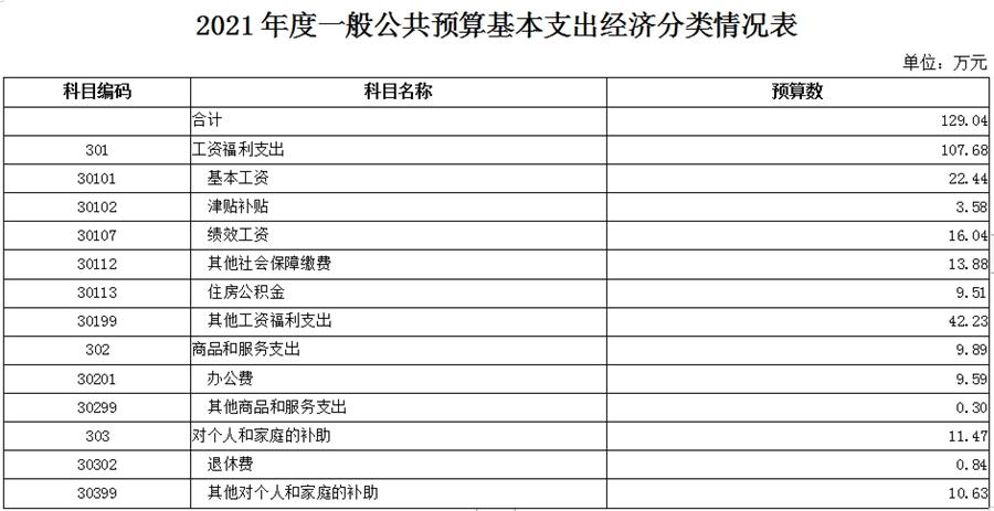 2021年福建省一般公共预算收入盘点(预算盘点收入预警企业) 软件开发