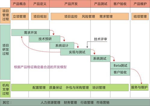 54页PPT| 产品研发创新体系L1-L3级高阶流程规划方案(产品研发高阶流程体系创新) 软件优化