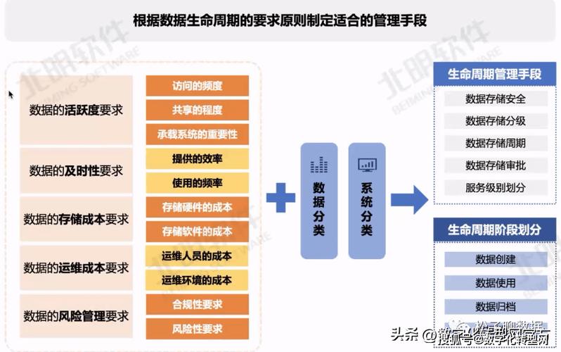 课题组｜以“数字治理”推动市域社会治理现代化(治理社会数字化数据数字) 软件优化