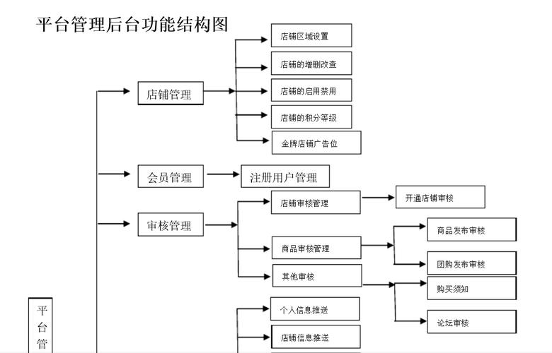 北京软件开发公司推荐哪家公司全面分析(软件开发公司定制领域) 99链接平台