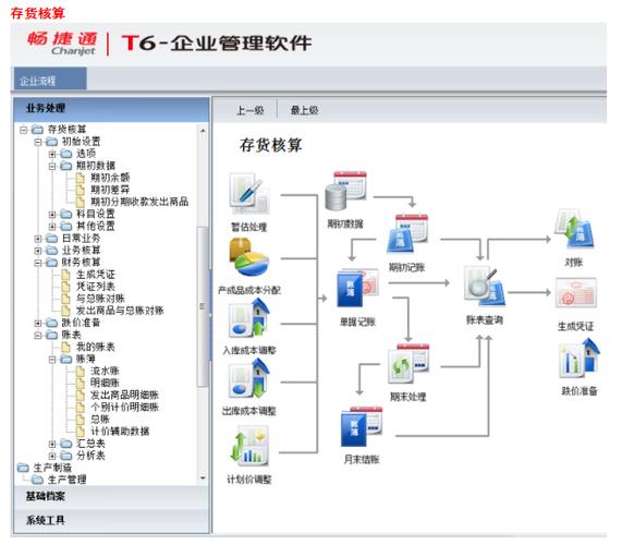 四川ERP系统有哪些？哪个好(软件用友企业互联网管理软件) 排名链接