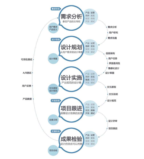 看他是如何做的？(用户设计应用程序需求空间) 99链接平台