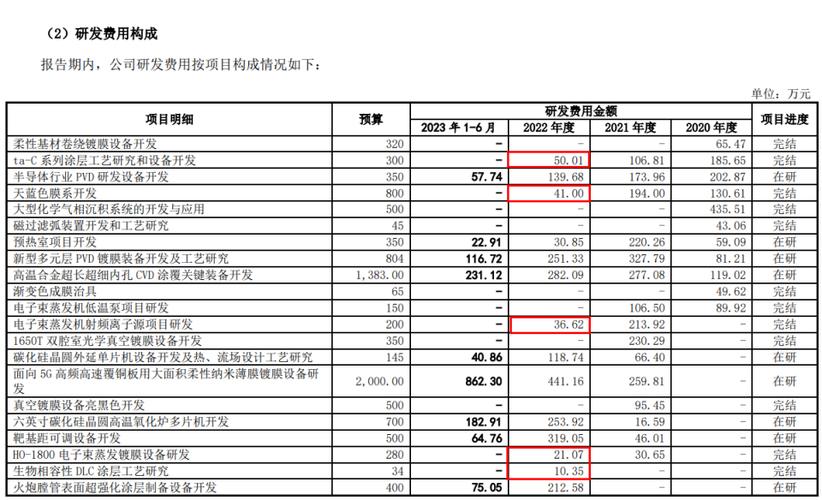 IPO案例：软件行业薪酬在主营业务成本和研发费用之间分摊方法(研发费用项目薪酬支出) 排名链接