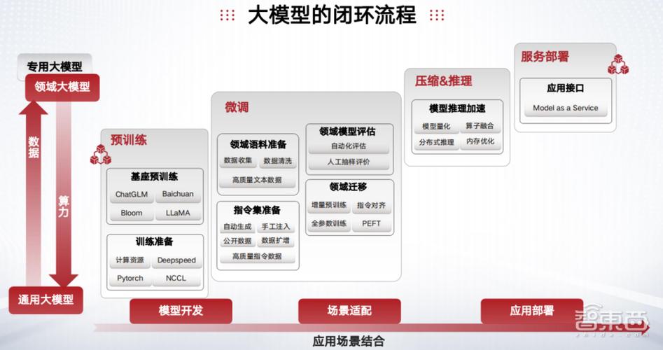 【AI应用开发全流程】使用AscendCL开发板完成模型推理(模型推理开发者输出套件) 99链接平台