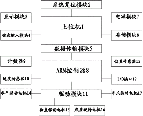 自动化仓库控制系统的优化改造(堆垛控制速度运行变频器) 99链接平台