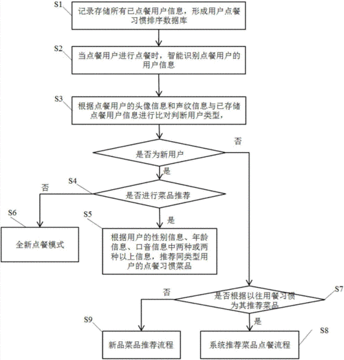 智能点餐APP开发流程是什么(功用规划软件开发智能) 软件开发