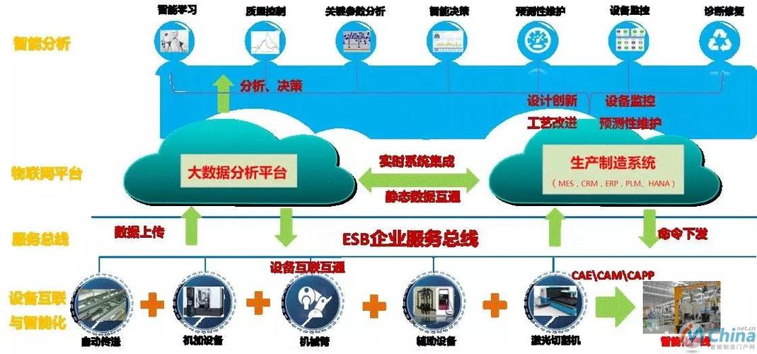 智慧工厂物联网解决方案(数据工厂智慧生产网关) 排名链接